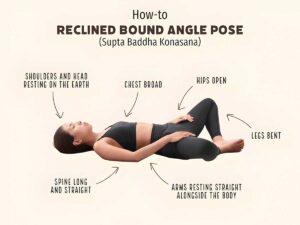 Supta Baddha Konasana Reclining Bound Angle Pose