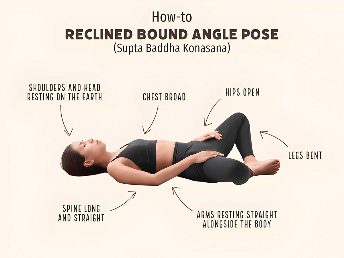 Supta Baddha Konasana Reclining Bound Angle Pose